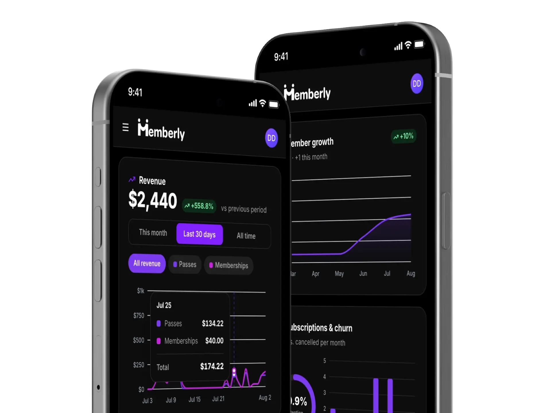 Memberly revenue chart and member growth trend